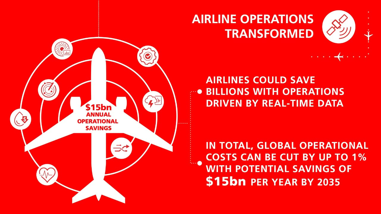 Airline operation savings